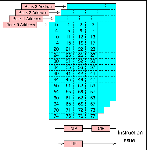 cray-1 instruction buffers