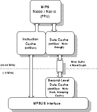 diagram of DASH node