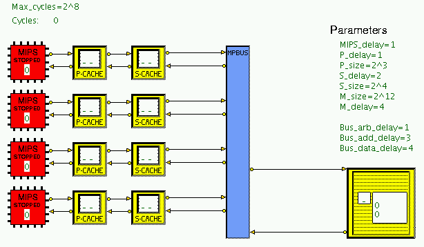 diagram of DASH cluster