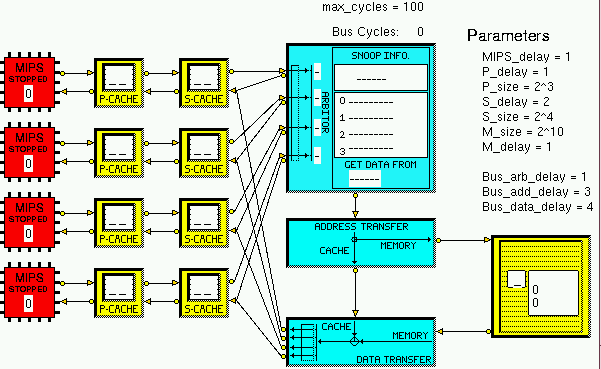 image of DASH cluster bus