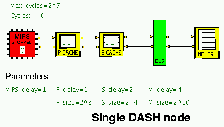 Image of HASE DASH node model