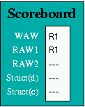 scoreboard image