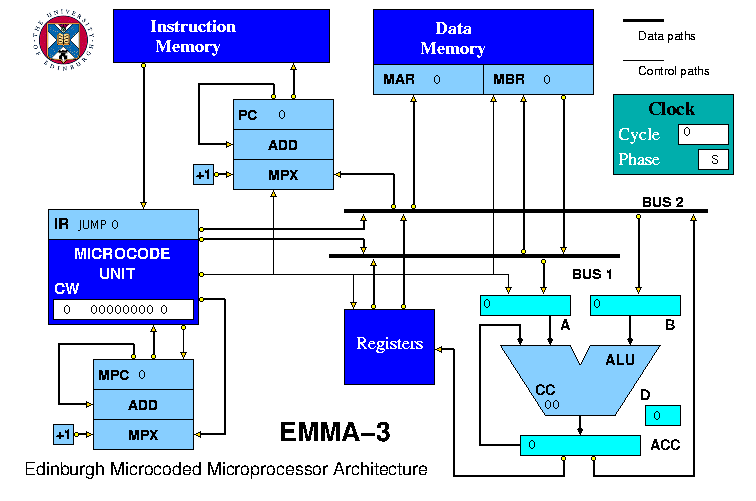 EMMA-3 diagram