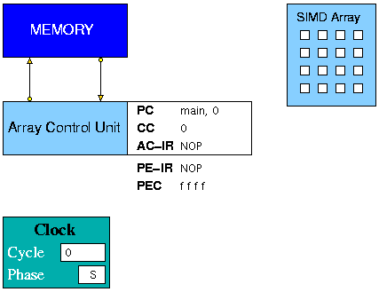 Image of HASE SIMD-2 simulation