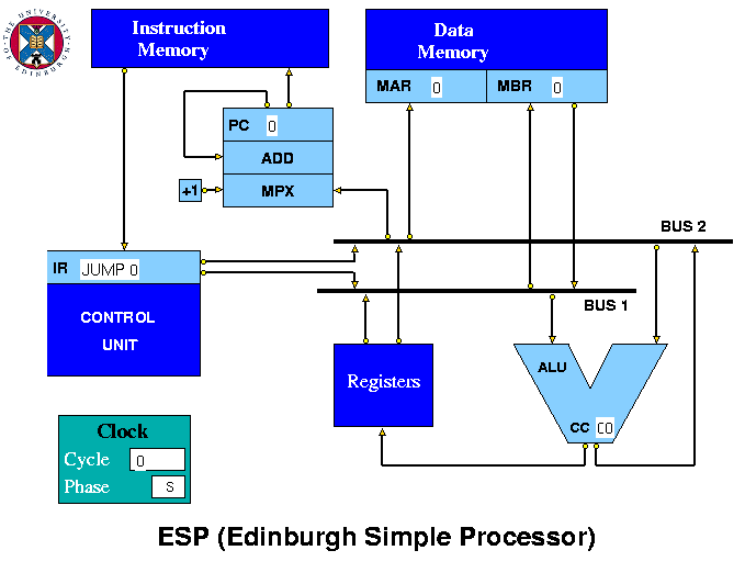 Processor diagram