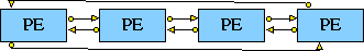 4-PE mesh