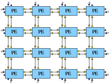 4-PE mesh