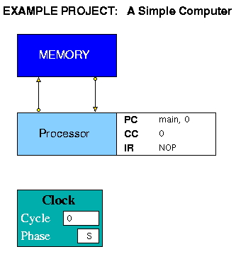 Simple Computer Project