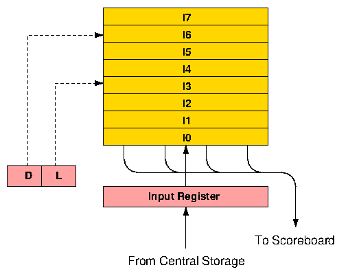 6600 instruction stack