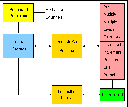 6600 processor