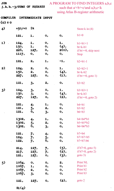 Sums of Squares code