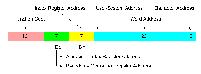 Atlas instruction set