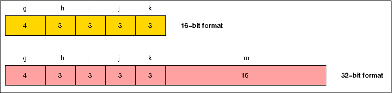 Cray-1 instruction set