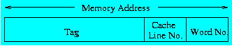address components