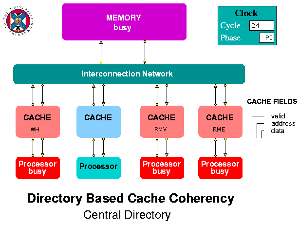 Screen image of HASE cd model