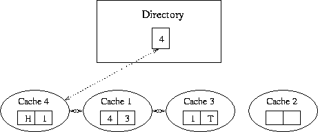 Doubly linked list structure