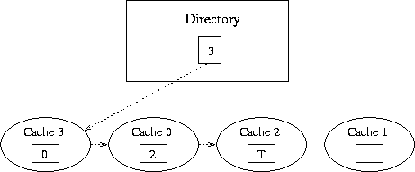 Singly linked list structure
