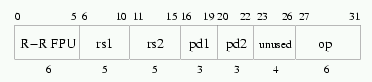 compare instruction