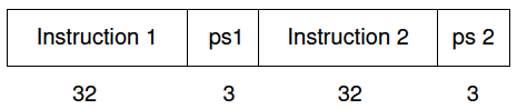 instruction word