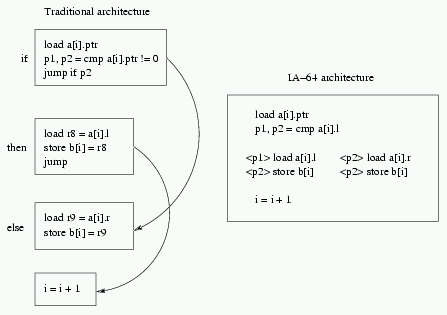 code execution figure