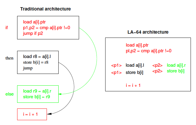 code execution figure