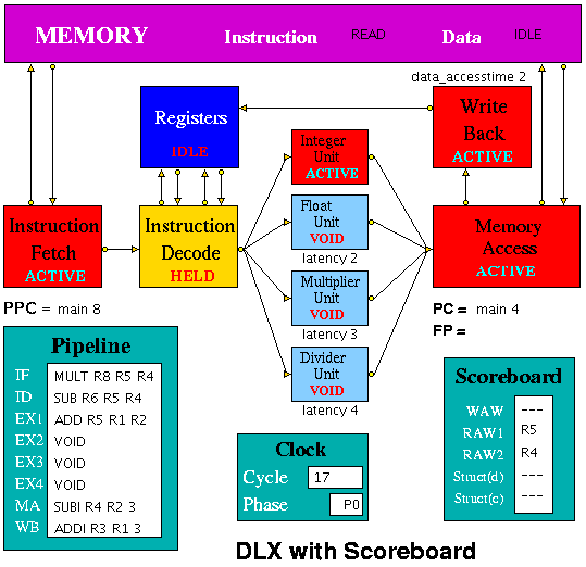 HASE DLX with Scoreboard model