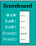 scoreboard image