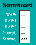 scoreboard image