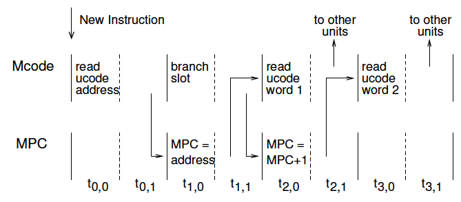Timing diagram