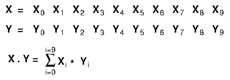 Scalar Product diagram