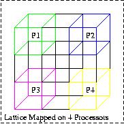 Lattice Mapping
